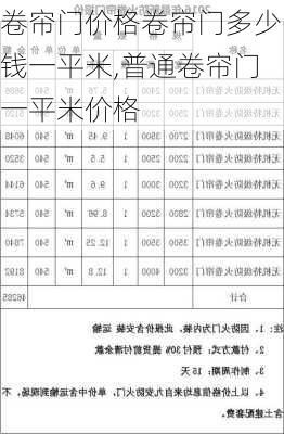 卷帘门价格卷帘门多少钱一平米,普通卷帘门一平米价格