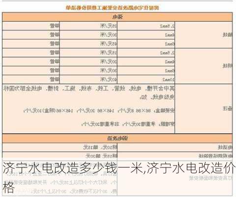 济宁水电改造多少钱一米,济宁水电改造价格