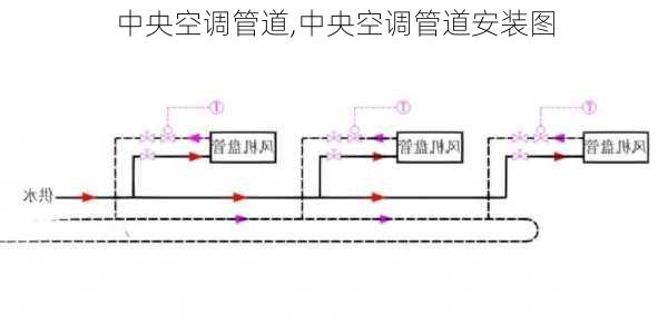 中央空调管道,中央空调管道安装图