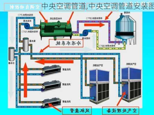 中央空调管道,中央空调管道安装图