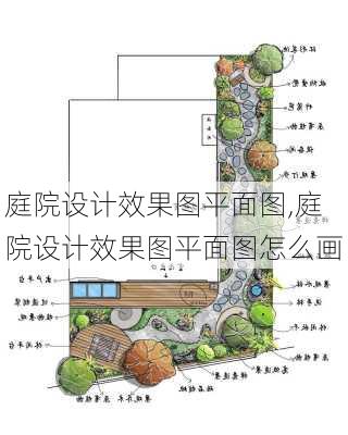 庭院设计效果图平面图,庭院设计效果图平面图怎么画